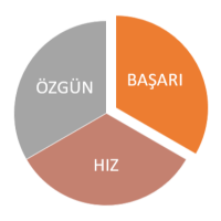 akademikdanisma profil fotoğrafı