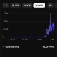icerikuzmani0 profil fotoğrafı