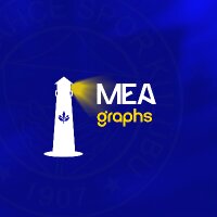 meagraphs profil fotoğrafı