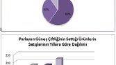 İstatistiksel Analiz Danışmanlığı