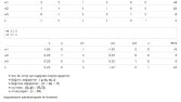 Simplex Method 