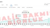 Düzenli Youtube Seo Çalışmasının Faydaları 