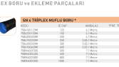 Fırat Boru-Ürün fiyatlandırma ve excele veri girişi