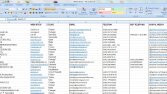 Excel veri işleme