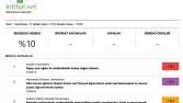 İntihal Raporu Hazırlama