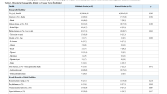 Akademik SPSS Analizi ve Makale Tabloları