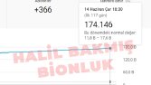 Pro Youtube Danışmanlık ve Seo Çalışmamızın sonuçlarından
