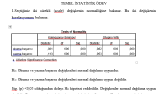 İstatistiksel Analiz