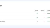 Google Search Console 