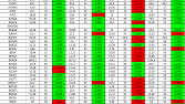 Excel VBA ile hisselerin fibonacci metodu ile analizi 