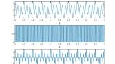 Matlab ile sinyal işleme