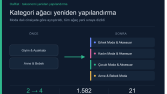 Kategori Ağacı Yeniden Yapılandırma ve Cinsiyet Ayrımı