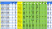 Excel'de veri birleştirme