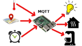 MQTT Server Broker Kurulumu