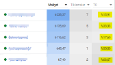 makaleditor portfolyosu 2