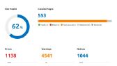 googleseo portfolyosu 1