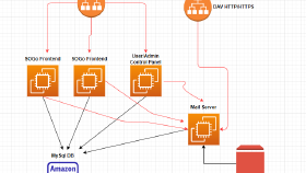 Mail Server Kurulumu & Kayıp E-postaların Kurtarılması