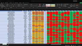 Excel Veri Analizi ve Otomatik Hesaplama