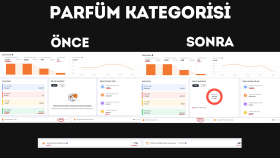 Parfüm Kategorisi Danışmanlık Hizmeti İlk 2 Ay Sonuç