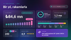Melisa hanım ile çalışmamızdan