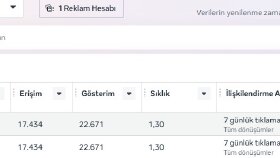 Meta ve Google Reklamları