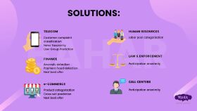 Sunum & Infografik