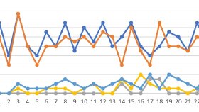 Sağlık alanında istatistiksel analiz