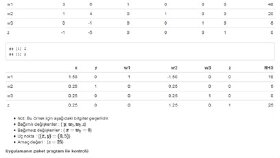 Simplex Method 