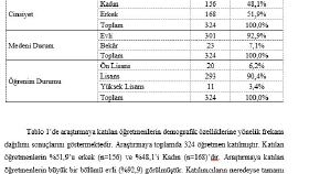Data Analizi & Raporlama