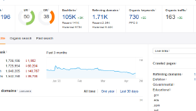 Backlink ve SEO paketi