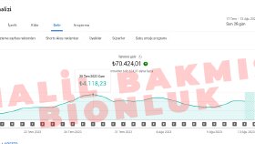 Düzenli Youtube Seo Çalışmasının Faydaları 