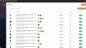 Trendyol & Pazaryeri Toplu Ürün Yükleme ve Entegrasyon