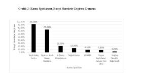 Data Analizi & Raporlama