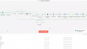 n8n & OpenAI ile Uçtan Uca WordPress Blog Otomasyonu (Rank Math Uyumlu)