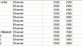 Mikrotik Yapılandırması