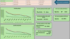 Satış Performans Dashboard