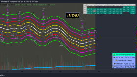 Tam Otomatik Grid Bot