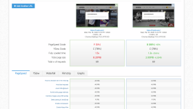 CloudFlare - CDN - Görsellerin Optimizasyonu