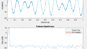 MATLAB Signal Processing