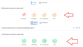 Hız Çalışması ve SEO Çalışması Yapıldı