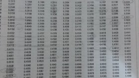 istatistik-normal dağılım
