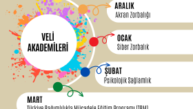 Seminer Afişi 