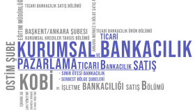 Tipografi Bardak Tasarımı 