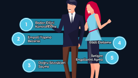 Sosyal Medya Tasarımı ve İçeriği