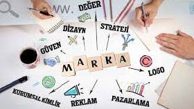 E-TİCARET MARKA İSMİ OLUŞTURMA