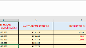 Araç satış işlemine yardımcı işlevsel Excel tablosu