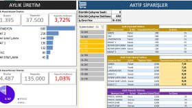 Excel Sipariş Planlama ve Üretim Dashboard