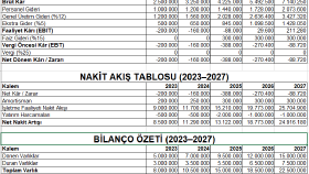 Preje Ödevi- Şirket Faaliyetleri-Mali Tablo Hazırlama