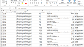 Excel düzenleme ve veri girişi