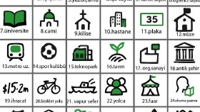 Minimal İkon Tasarımı